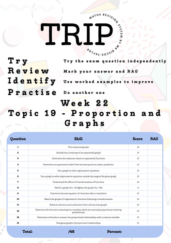 GCSE Maths Higher - Proportion and Graphs