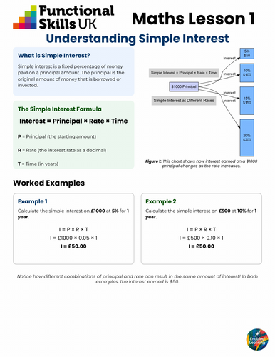 Functional Skills Maths - Shape, Space and Measurement Unit of Work
