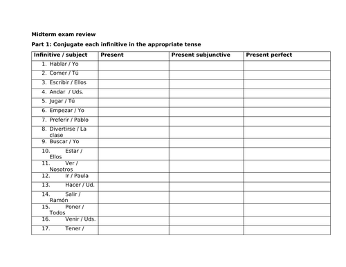 Review practice present, subjunctive, present perfect tenses