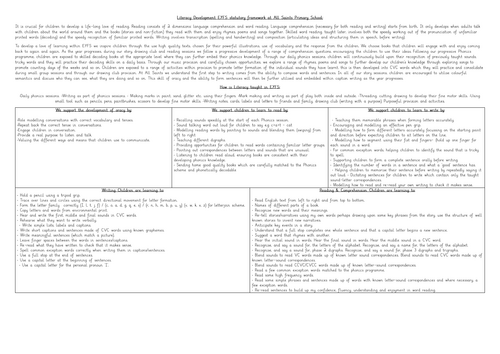 EYFS Literacy Progression Document