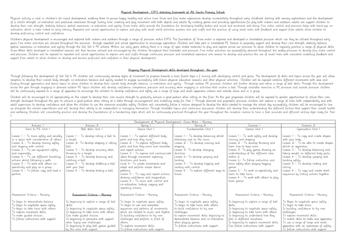 EYFS Physical Development Curriculum