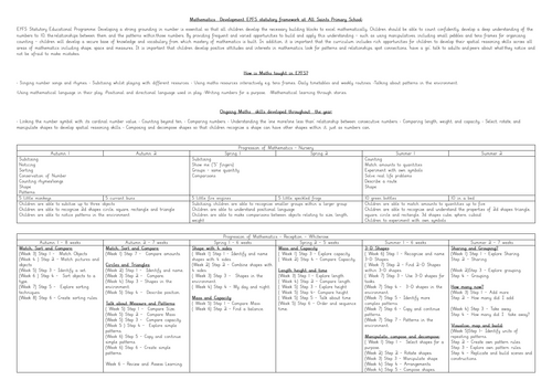 EYFS Maths curriculum progression Document