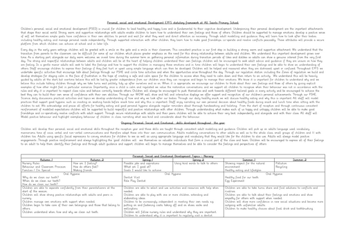 EYFS Personal, social, emotional Development Curriculum Document