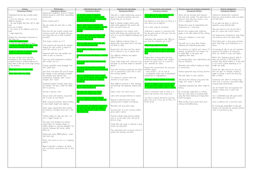 Development Matters Nursery Document