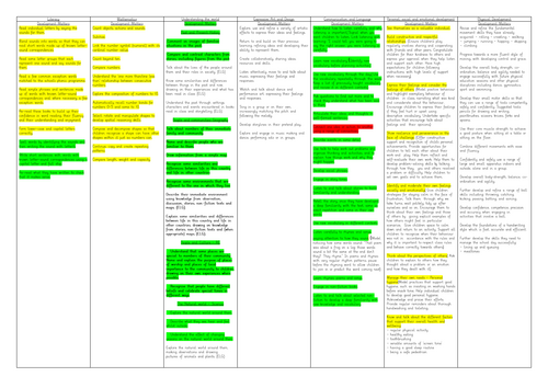 Development Matters Reception Document