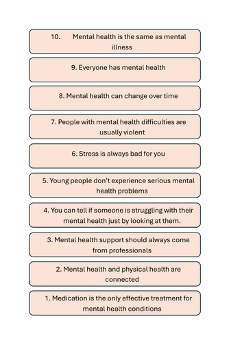 Fact or Myth? Open event activity
