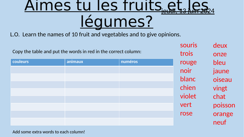 French fruit and vegetables introduction