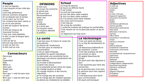 GCSE French Grade 8–9: Paragraph Expansion Mat/ Giving Reasons & Justifying Opinions