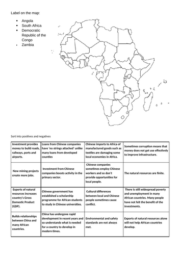 China's investment in Africa