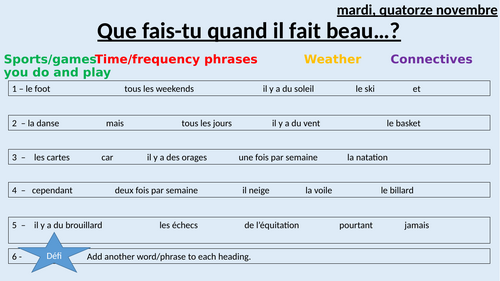 Weather and activities - French