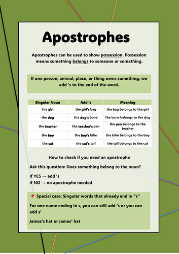 Apostrophes - helpsheet - explaining apostrophes