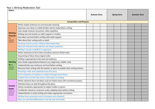 Writing Moderation Tool - Year 1