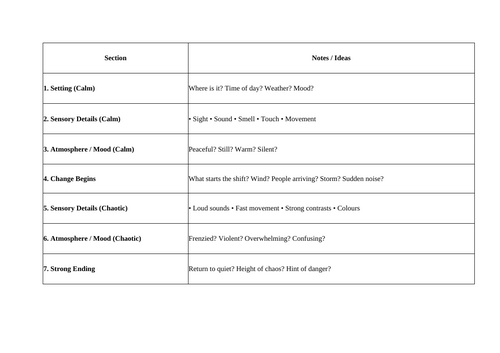 AQA GCSE English Language Paper 1 Question 5 Descriptive Writing.