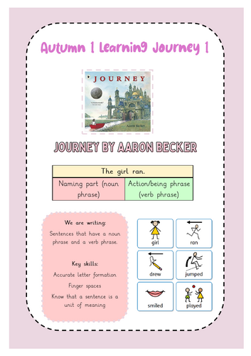 Year 1 Journey by Aaron Becker Cover Page