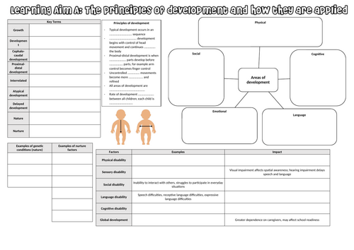 AAQ Early Childhood Development - Unit 1 LAA