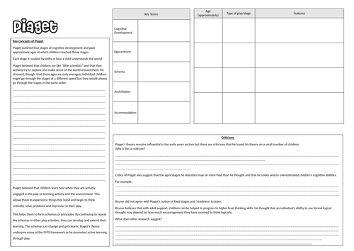 AAQ Early Child Development Unit 3 Learning Aim B