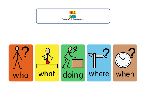 Colourful semantics board