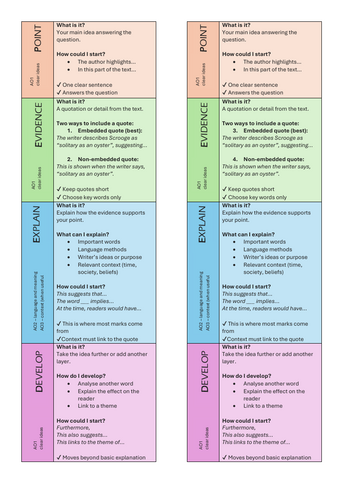 PEED Paragraph Structure Strip | KS3 – GCSE English (Cusp Curriculum Ready)