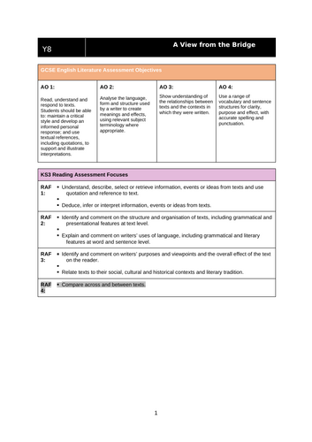 A View From The Bridge SOW