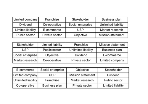 Key Terms Printable Bingo Cards Eduqas GCSE Business Revision