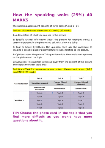 Speaking questions - Pearson Edexcel IGCSE Spanish