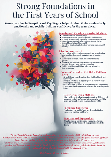 Strong Foundations in Early Years - Ofsted 2025