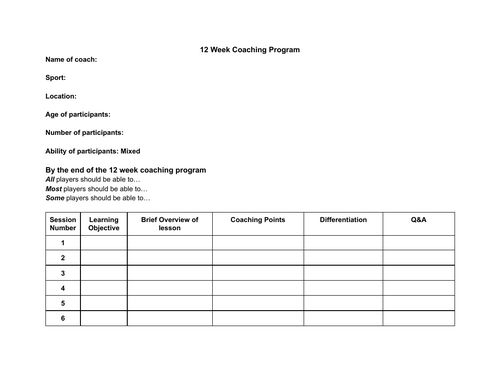 Pearson BTEC Level 3 Nationals in Sports Coaching  Unit D1 - Applied Coaching Skills