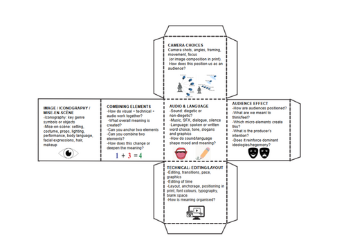 Media Language Analysis Cube - Micro Elements & Theory