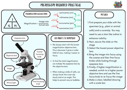 Microscopes Required Practical Summary Sheet