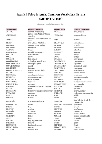 Spanish False Friends: Common Vocabulary Errors