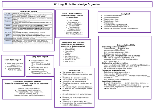 Writing Frame Knowledge Organiser