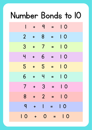 Essential Math Display Posters (Number Bonds to 10, 20, & 100)