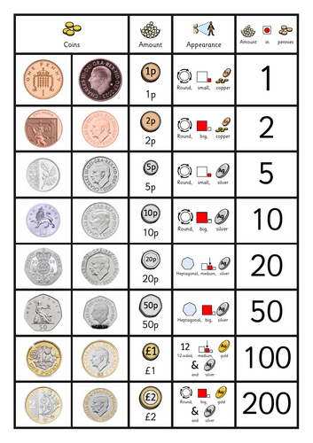 UK Currency Help Sheet – Coins & Notes (SEN Friendly Visual Support)