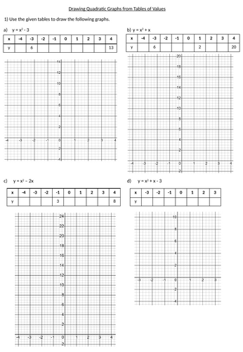 Drawing Quadratic Graphs from a Table of Values