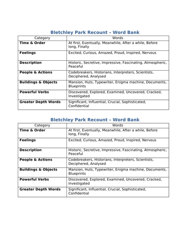 Year 6 Writing - Recount