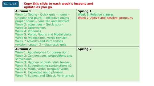 Grammar - active and passive voice