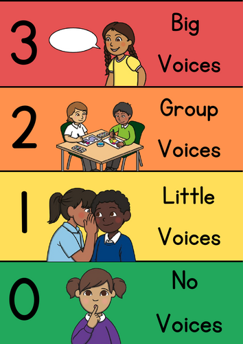Classroom Voice Level Poster