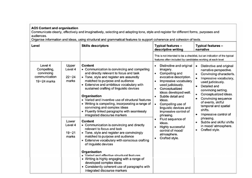 AQA GCSE Language Paper 1 new Mark Scheme for Question 5