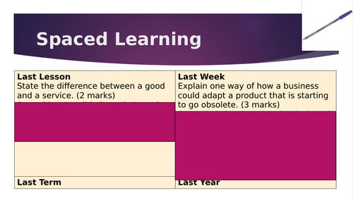 Edexcel GCSE Business 1.3: Lesson 5 - The Role of Entrepreneurship