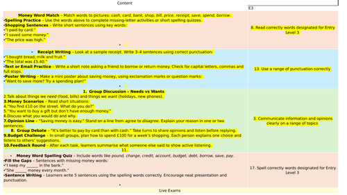 Entry Level 3 English incl Skills Builder