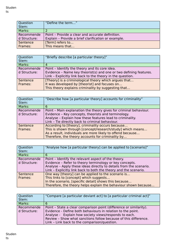 Criminology - Unit 2 (Exam Structure) WJEC