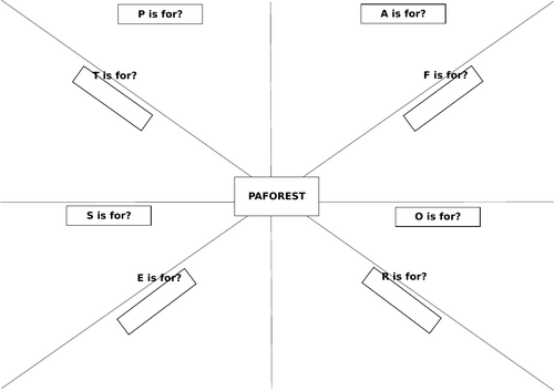 PAFOREST Revision Clock