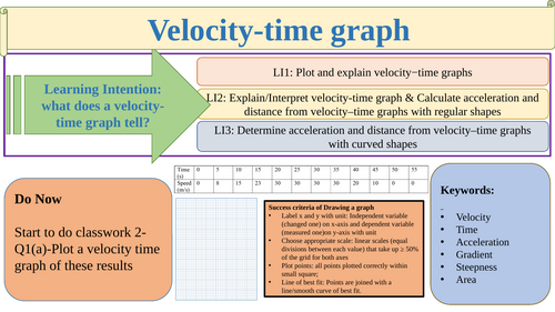 Velocity-time graph