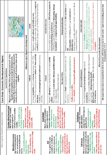 Economic World - Nigeria Booklet