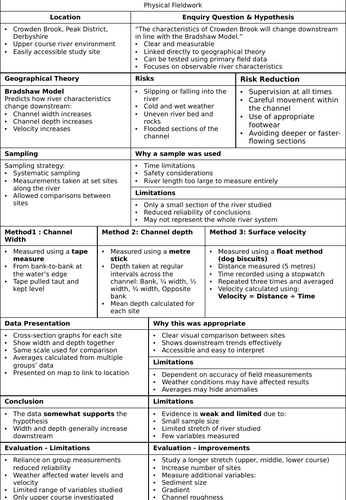 Fieldwork - Physical Booklet
