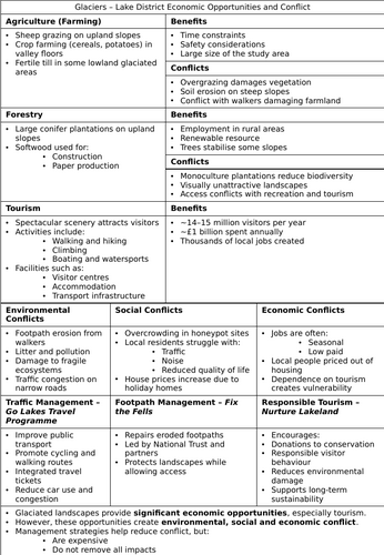 Glaciers - Lake district Booklet