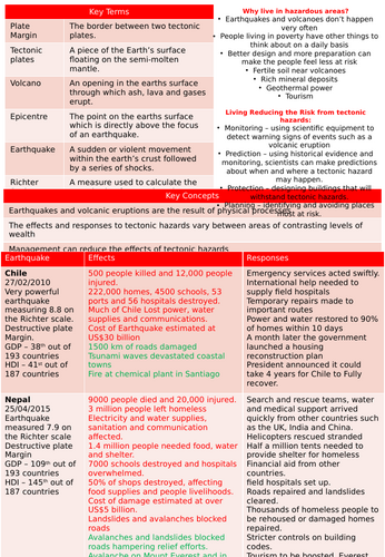 Hazards - Chile and Nepal Booklet
