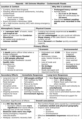 Hazards - UK Extreme Weather Cumbria