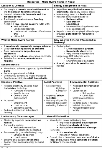 Resources - Micro Hydro Power in Nepal Booklet