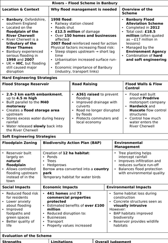 Rivers - Banbury Managing Flooding Booklet